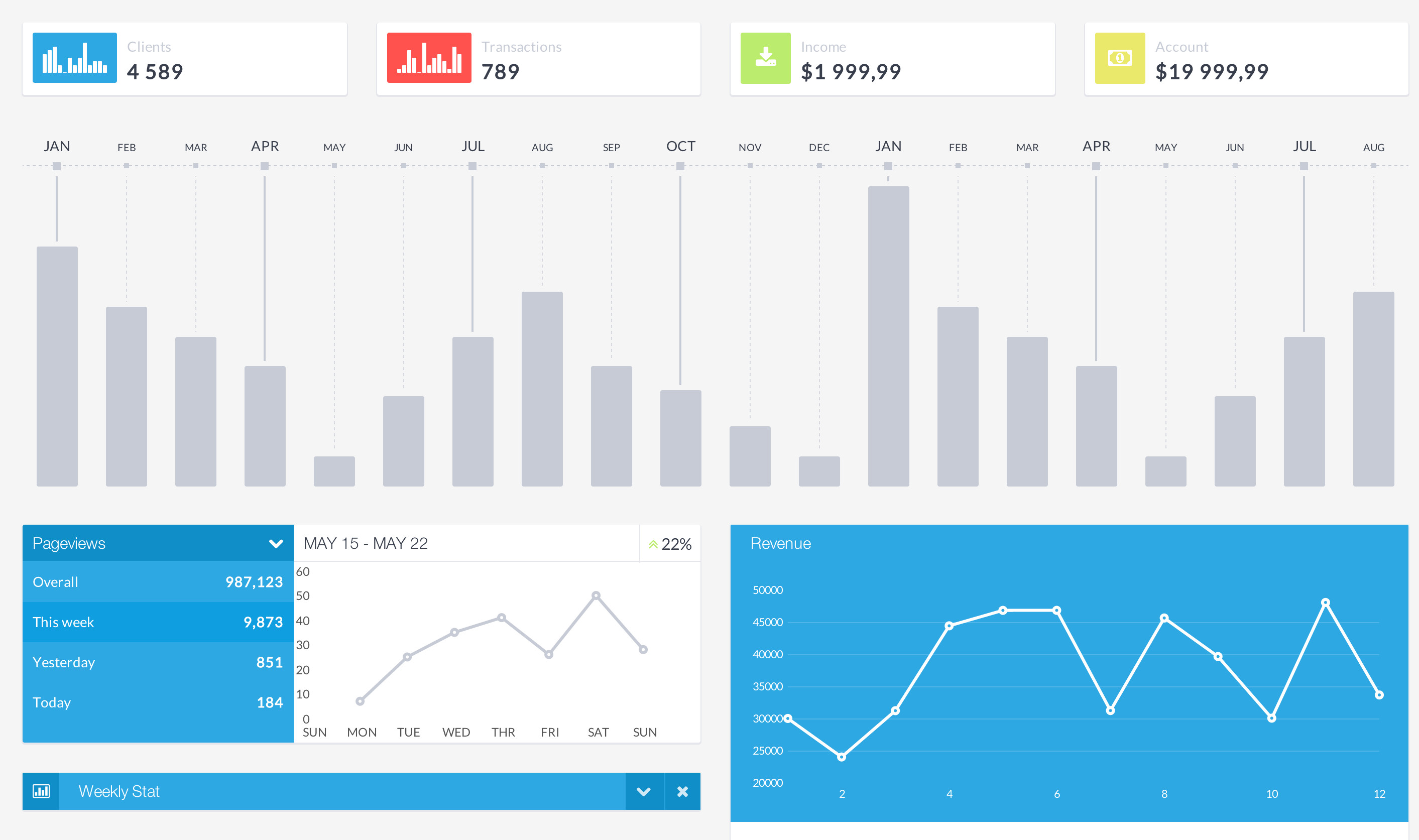 Real Time Bidding Dashboard